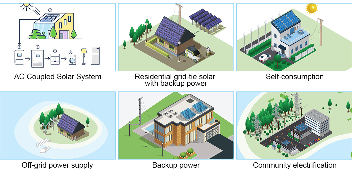 5KWH LiFePO4 Powerwall para la aplicación del sistema de almacenamiento de energía en el hogar