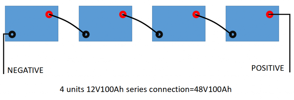 Connecting batteries in series