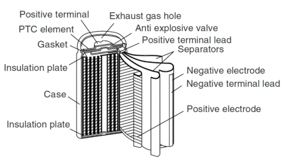Lithium ion battery structure