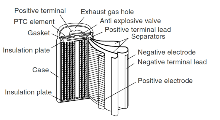 lithium battery structure