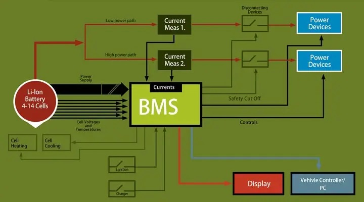 Battery management system