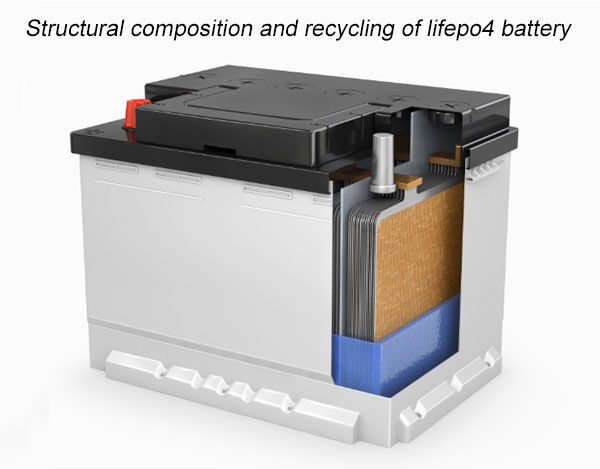 Structural composition and recycling of lifepo4 battery