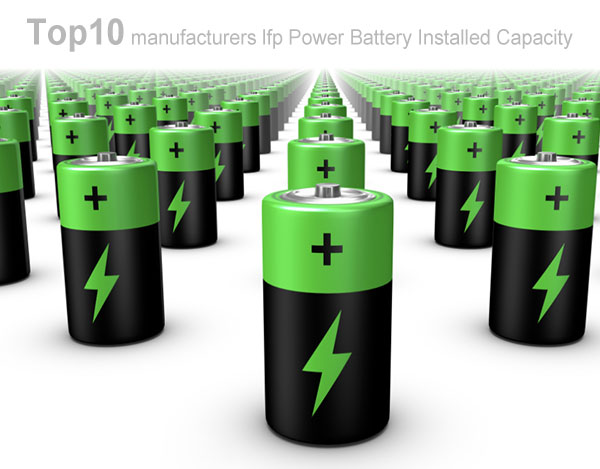 Top10 manufacturers lfp Power Battery Installed Capacity