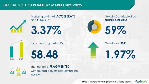 El mercado norteamericano de baterías para carritos de golf alcanzará nuevas alturas