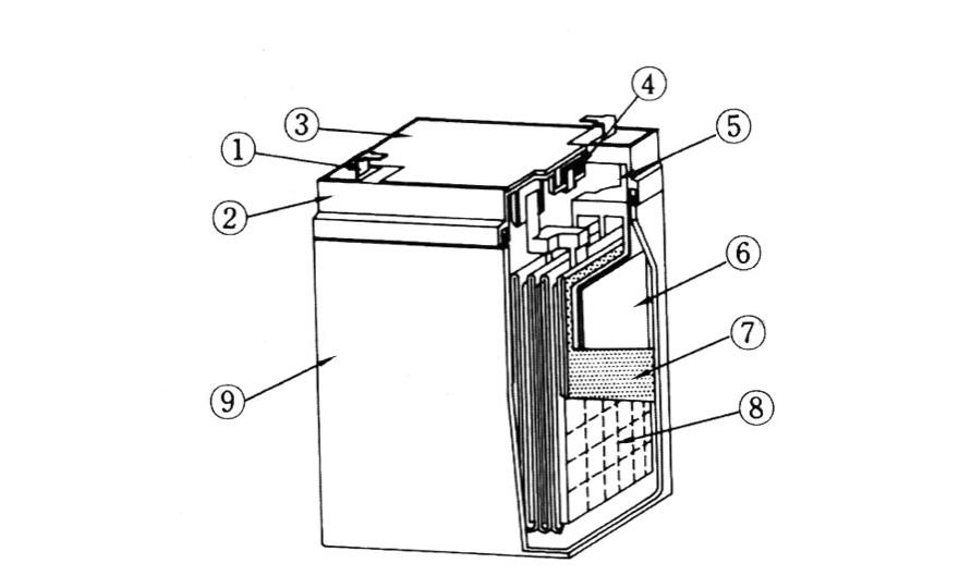 AGM蓄电池与浸没式铅酸蓄电池的区别