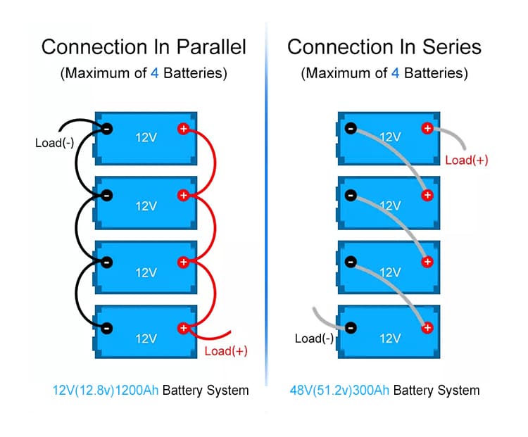 Batteries parallèles vs séries