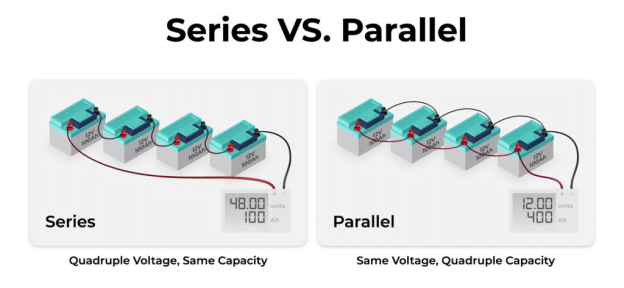 Charging batteries outlet in series