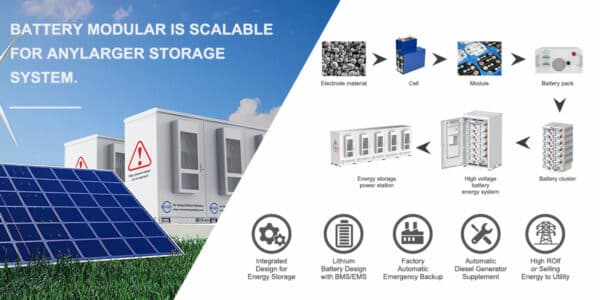 Battery Energy Storage System Container | BESS - Professional Lithium ...
