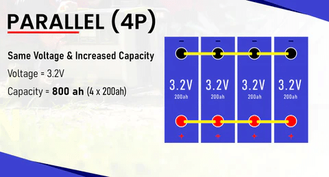 LiFePo4-Akku-in-Reihe-schalten-Batterie-Balancer -einbauen-Schaltplan-Skizze-mit-Victron-Balancer 