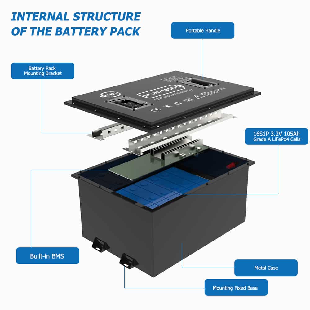 48V Lithium-Ionen-Akku 100Ah Lifepo4