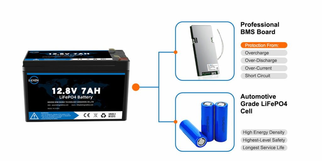 Détails de la batterie lithium-ion 12 volts 7ah