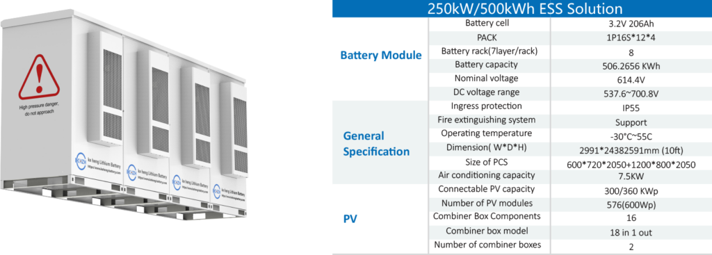 250kw 500kwh container BESS solutions for C&I applications