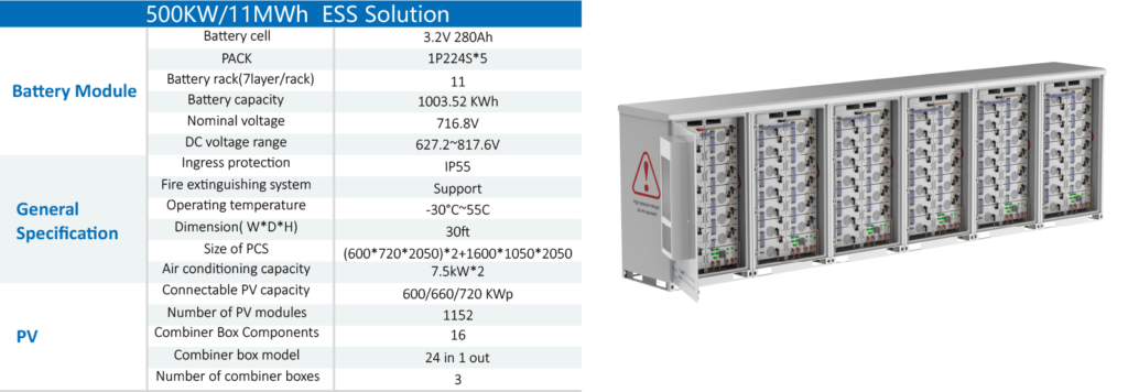 500Kw 1Mwh container BESS solutions