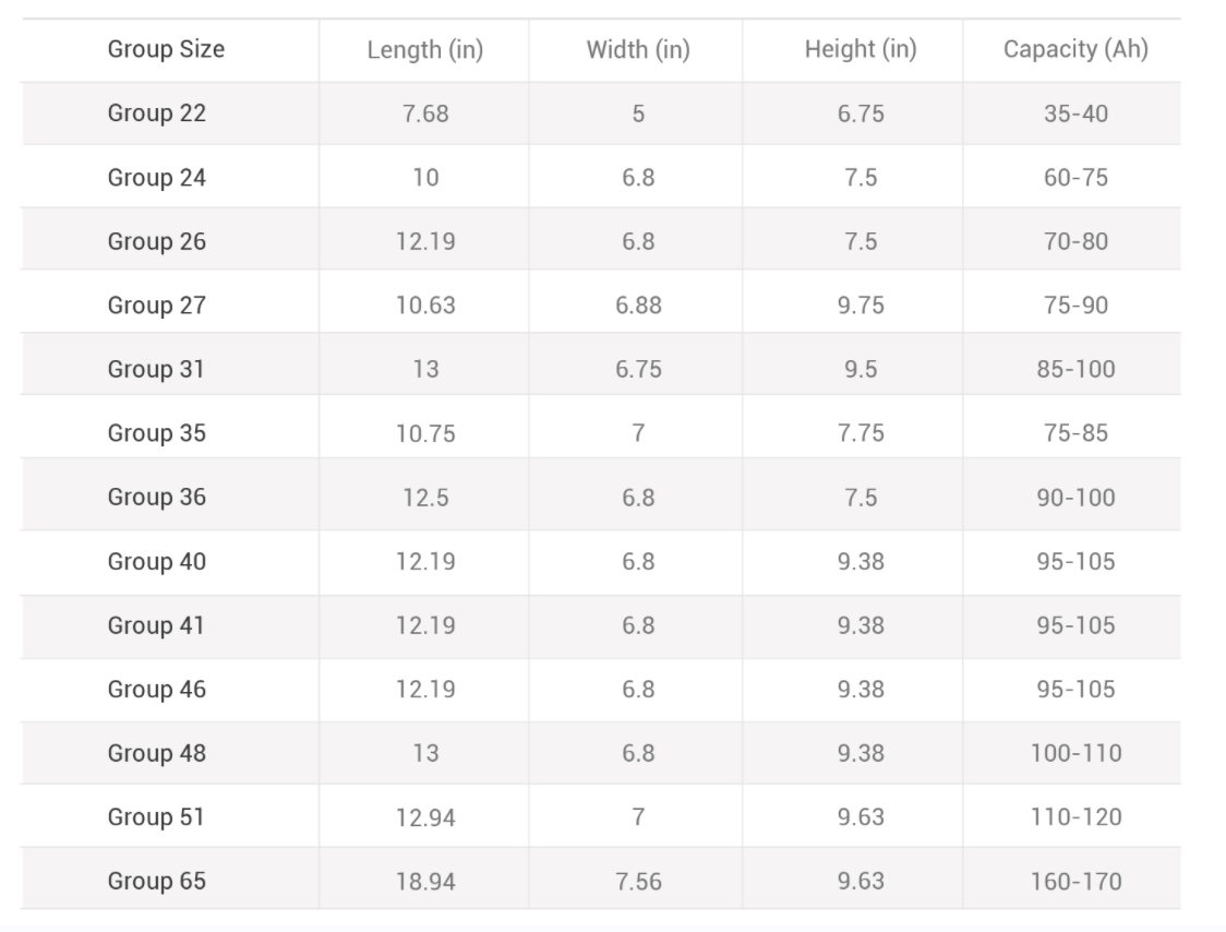 BCI-battery-group-size