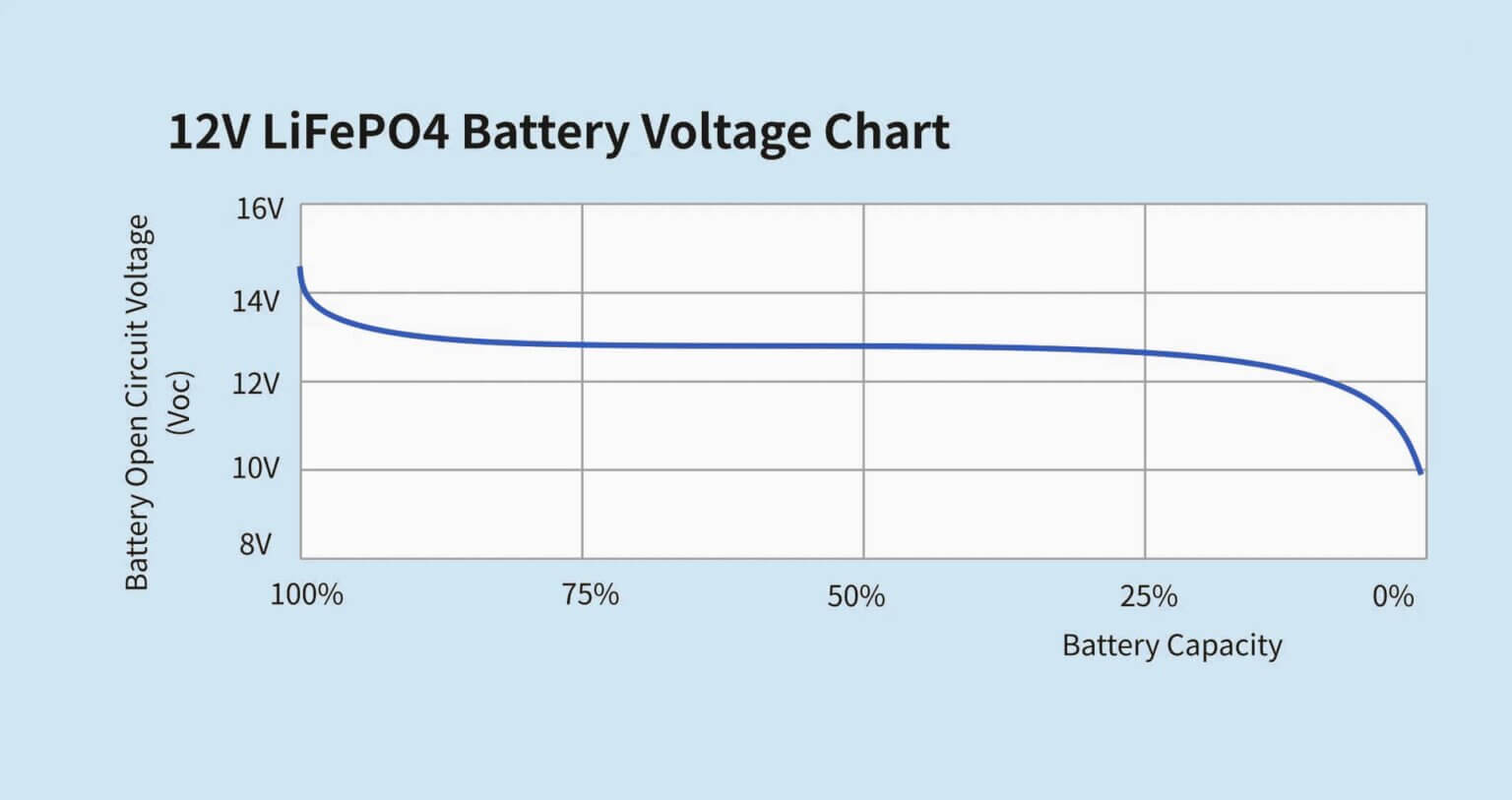 58,4 V 10 A LiFePO4 Litio Al Batterie Per - Foto 11