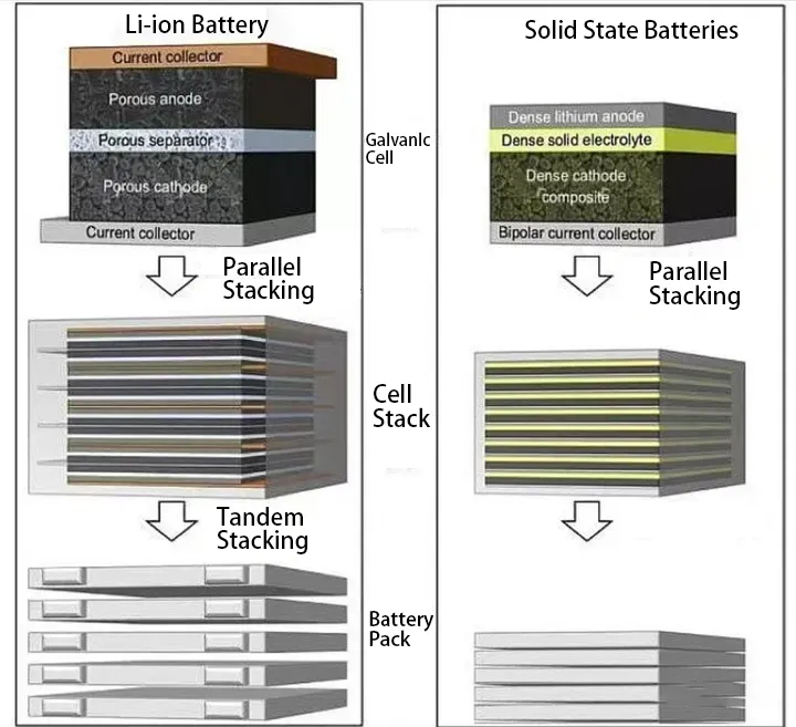 对热管理的需求将相应减少