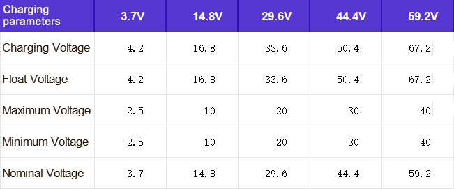 3.7V Lithium Battery Charging Voltage