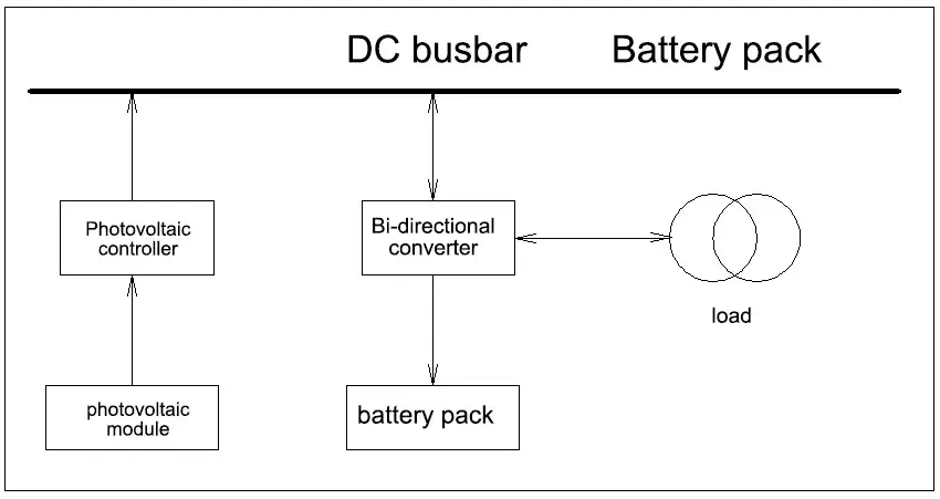 DC-Coupled Energy Systems​