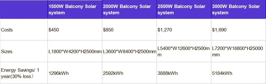 Impacto da economia de longo prazo nas contas de eletricidade​、