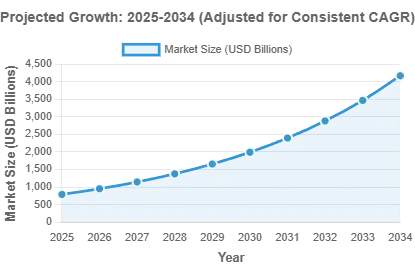 Portable Power Market Growth