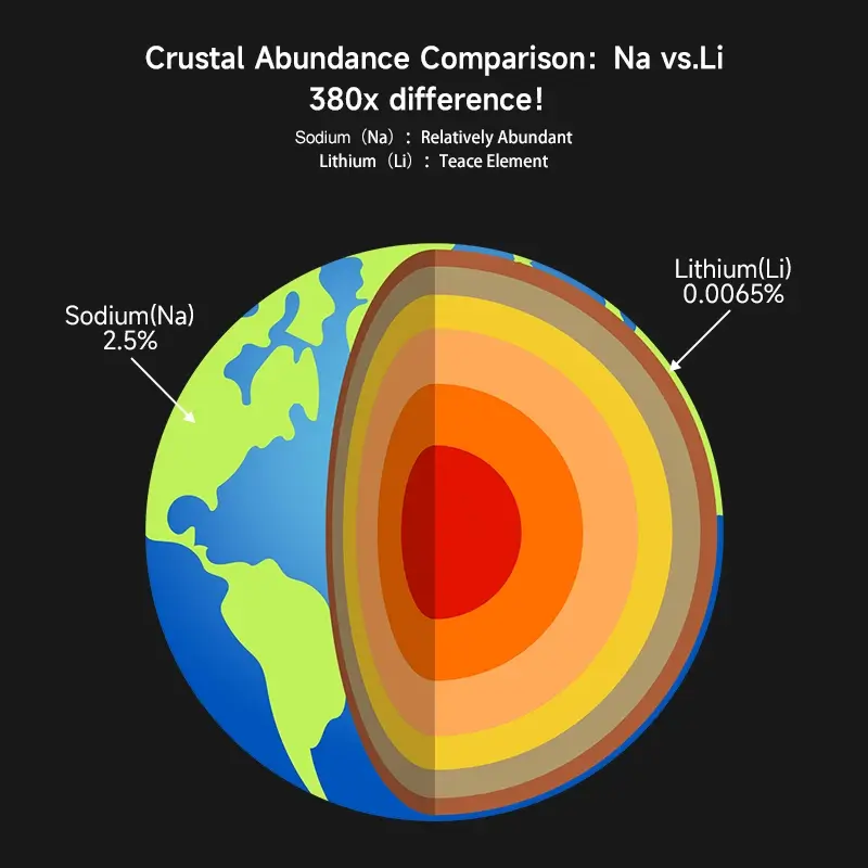 Content of raw materials