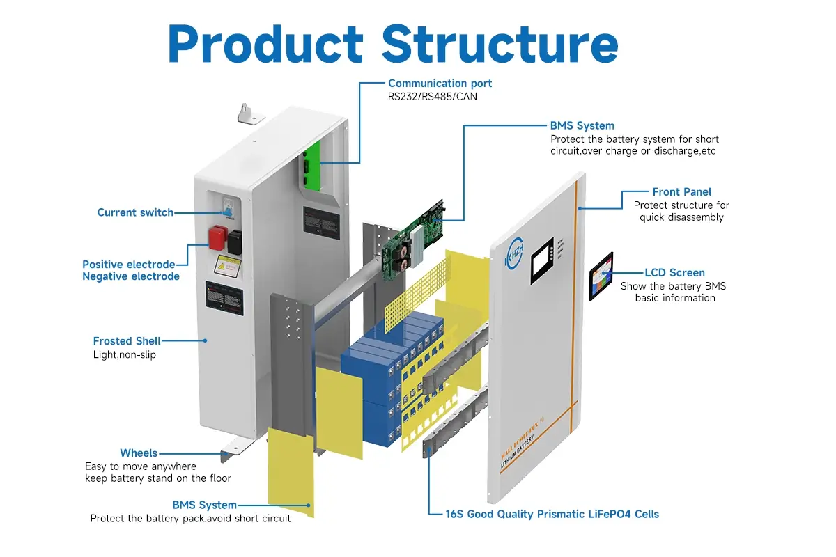 Kh Powerwall Home Battery 7.5kWh 150Ah Energy Storage System ...