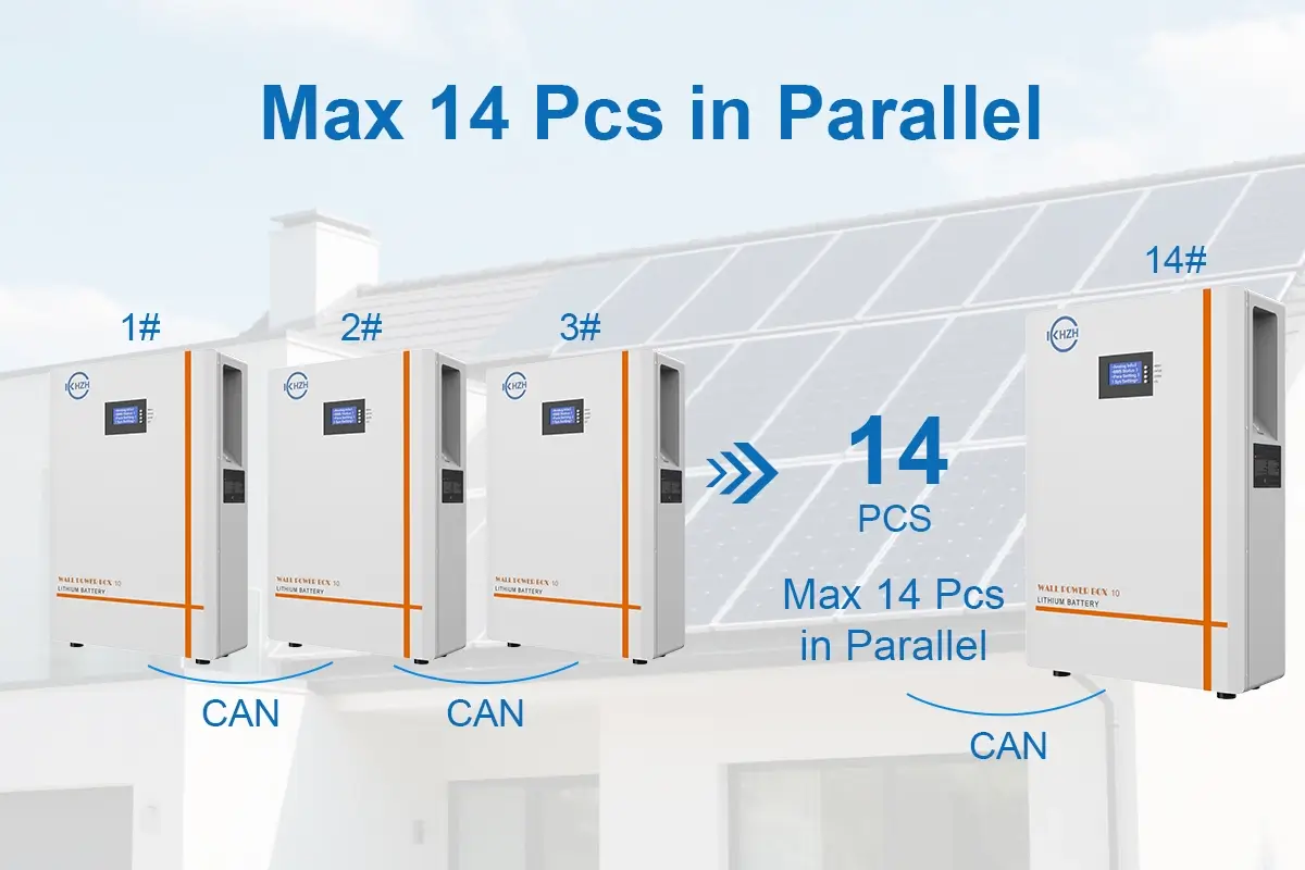 Modulært design af Powerwall-batteri