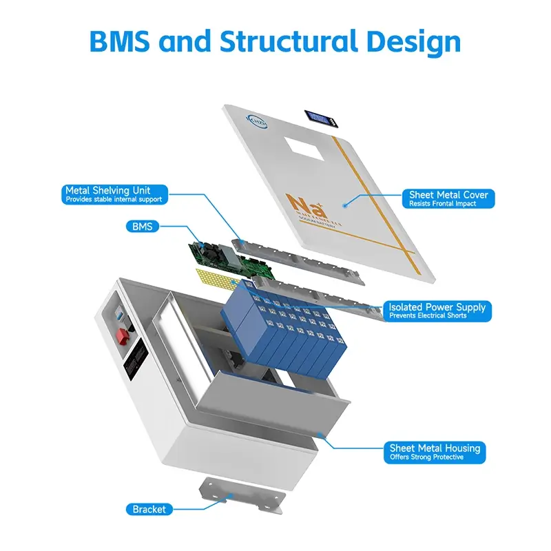 Desain Internal Baterai Ion Natrium Desain Internal Baterai Ion Natrium