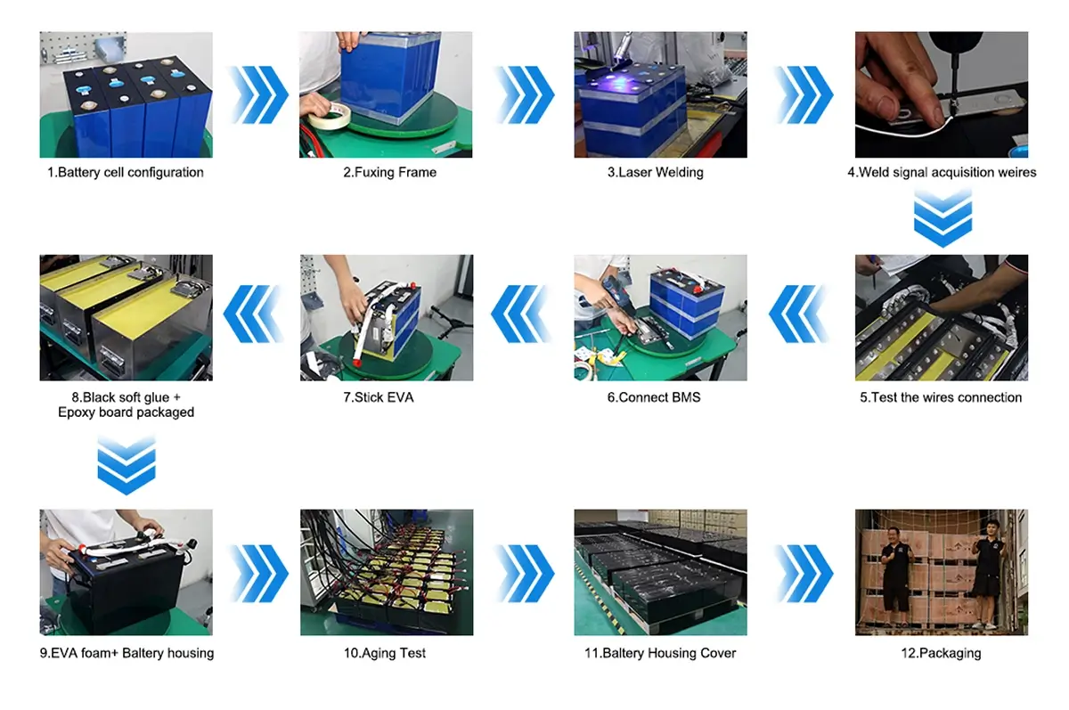 24V Battery Manufacturing Process