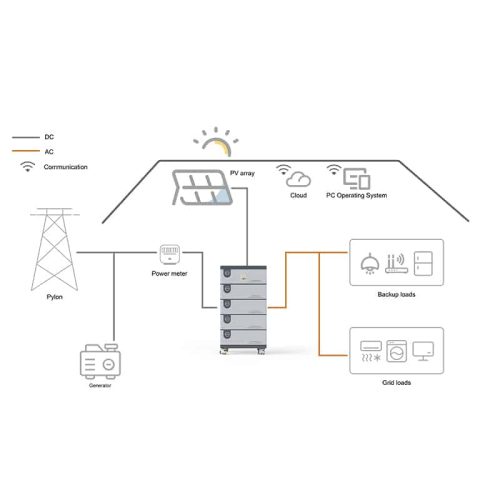 home energy storage system run instructions